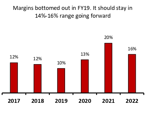 page11 fy19