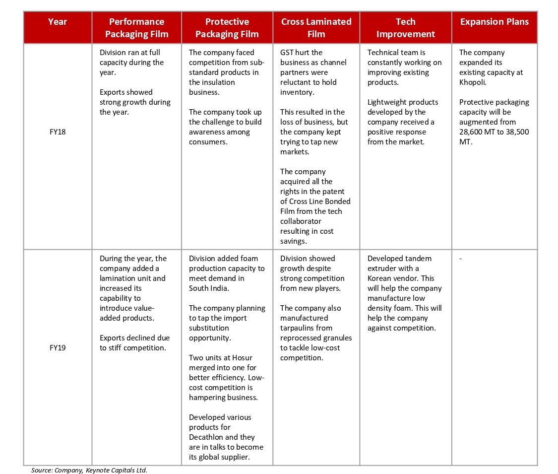 page20 table