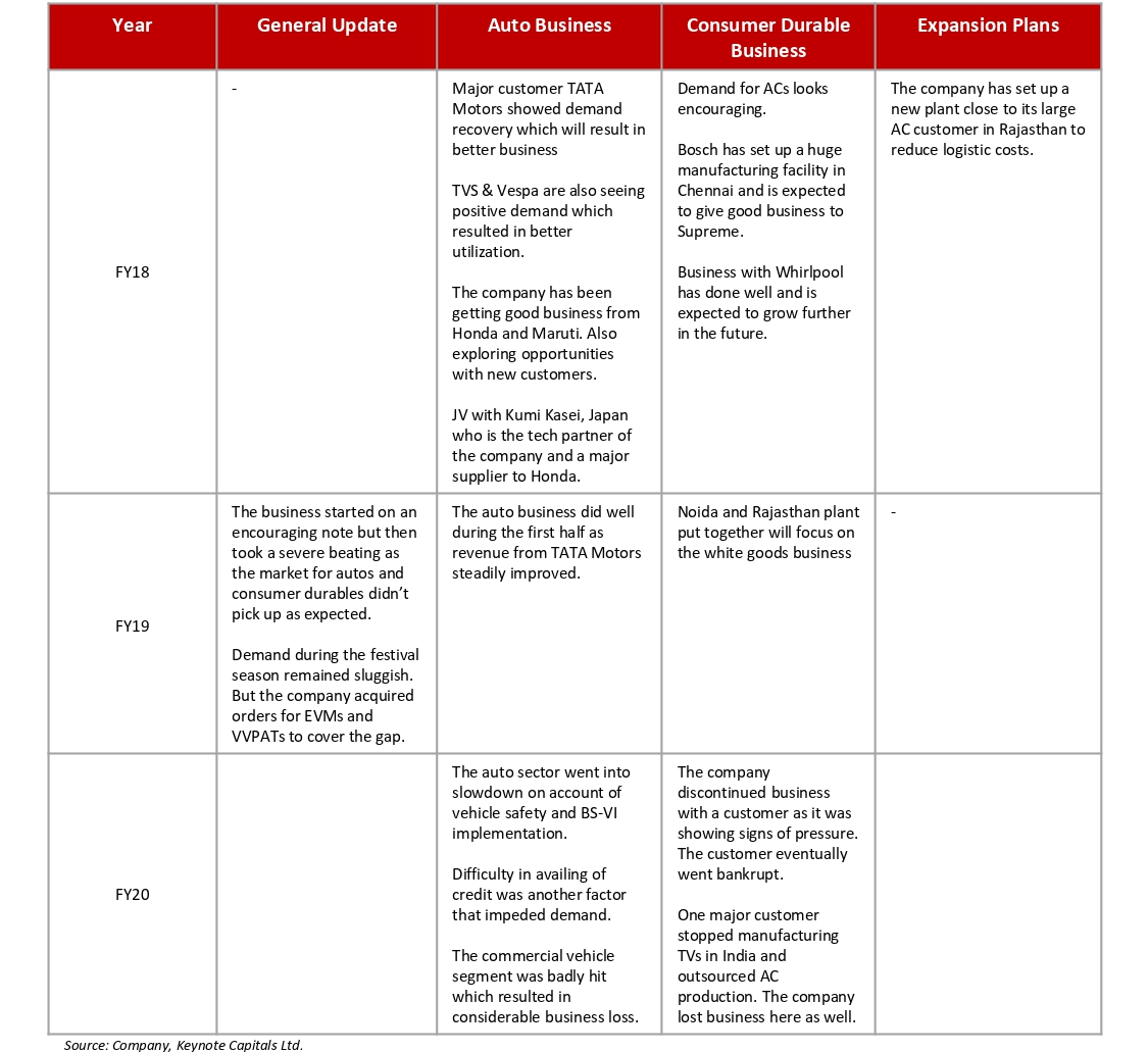 page23 table