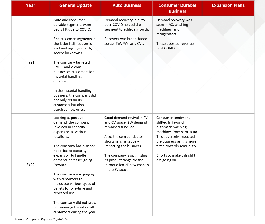 page24 table