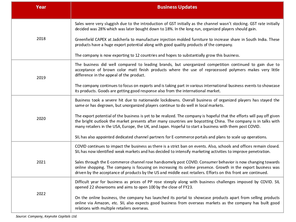 page26 table