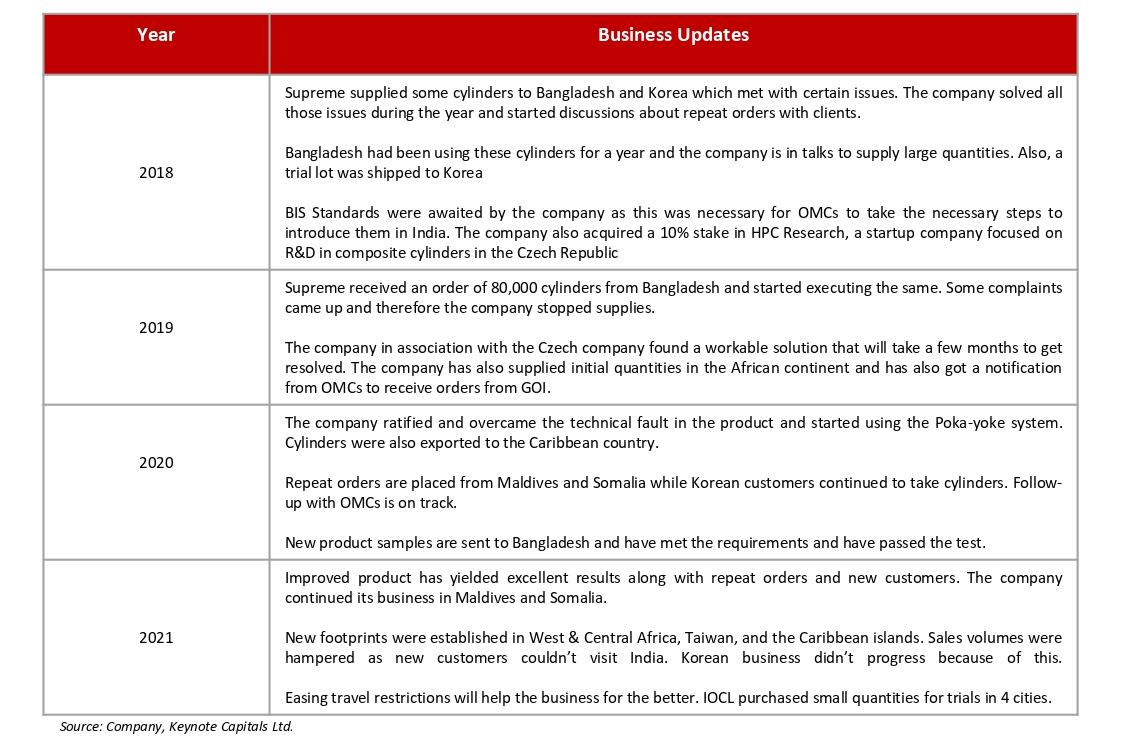 page27 table