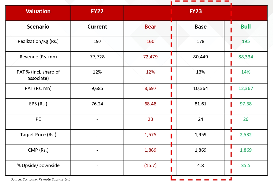 page37 table