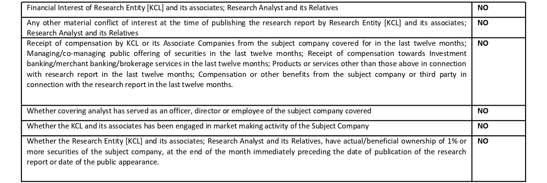 page38 table
