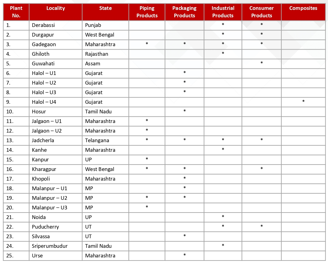 page4 table