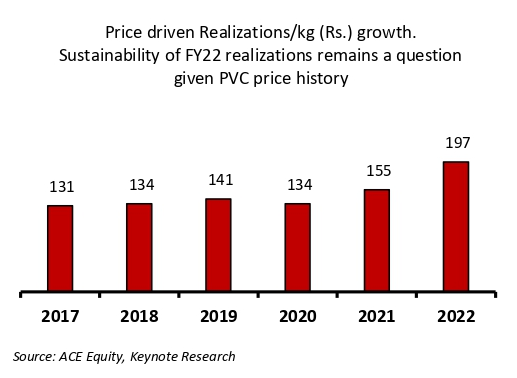 page5 price driven