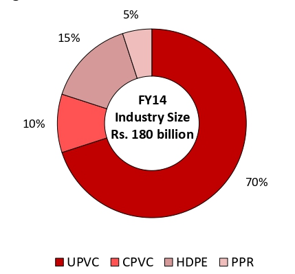 fy14