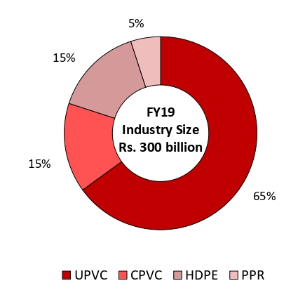 fy19