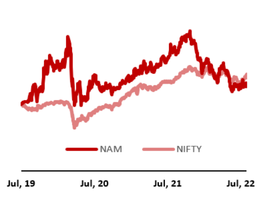 n vs n