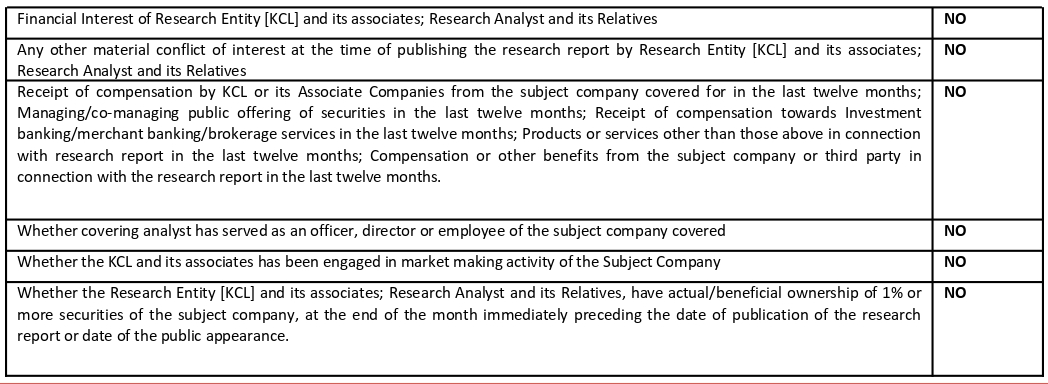 page6 table